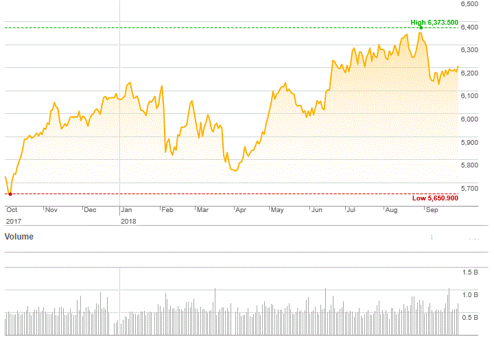 Market Highlights - A look back at September 2018