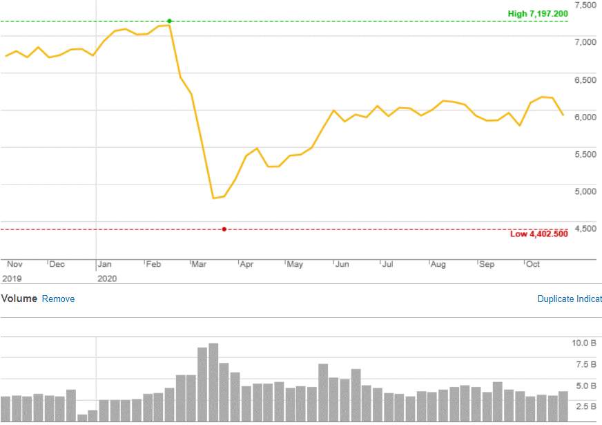 Market Highlights - A look back at October 2020