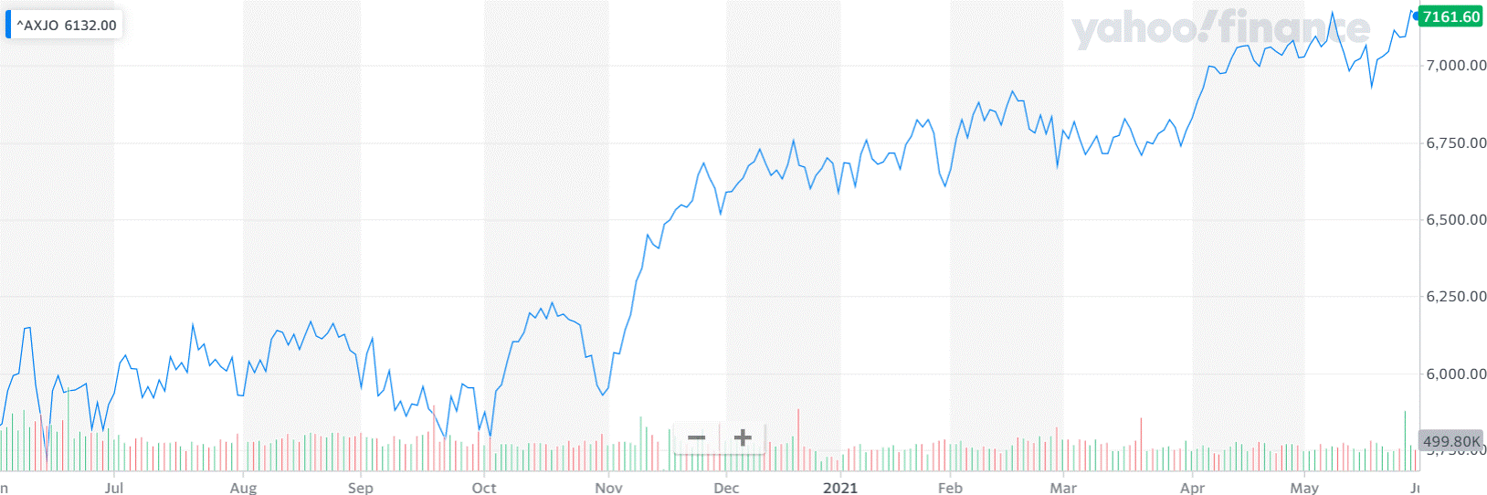 Market Highlights - A look back at May 2021
