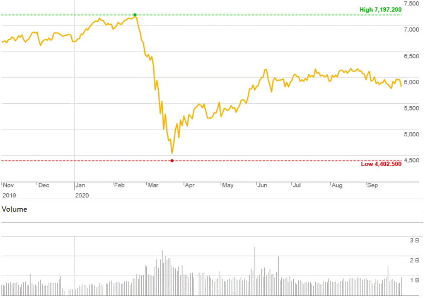 Market Highlights - A look back at September 2020