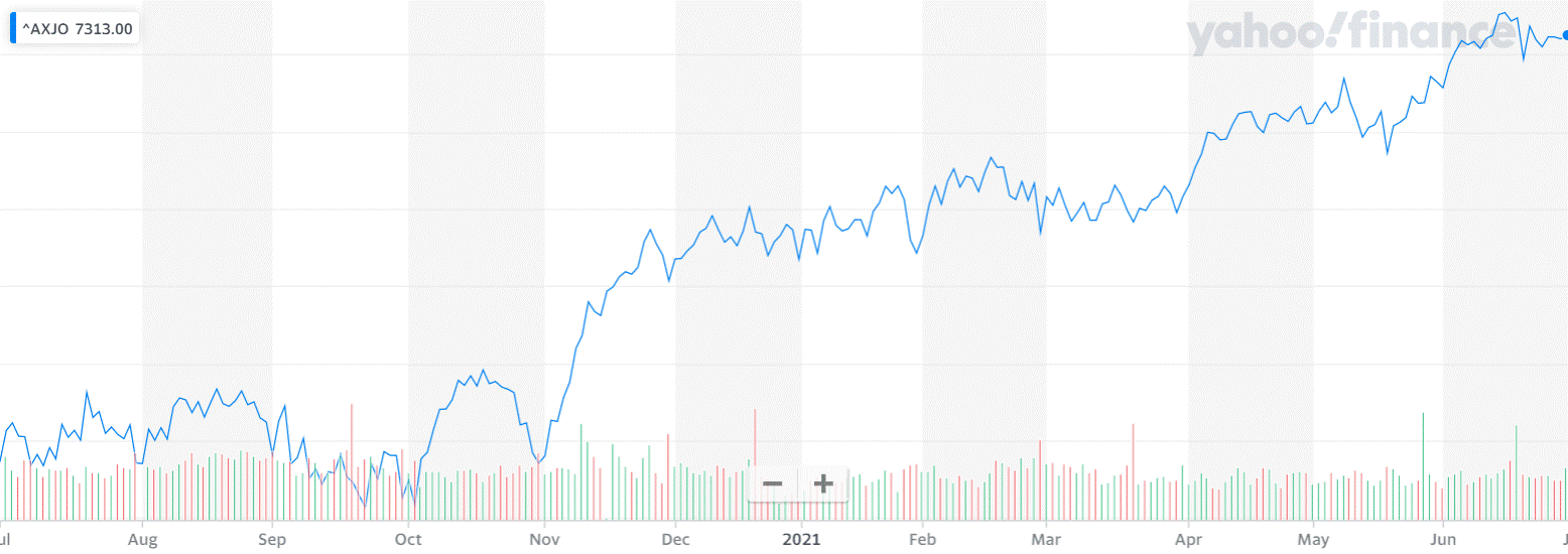 Market Highlights - A look back at June 2021