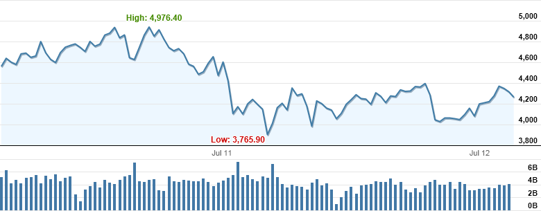 Market Highlights - A look back at August 2012