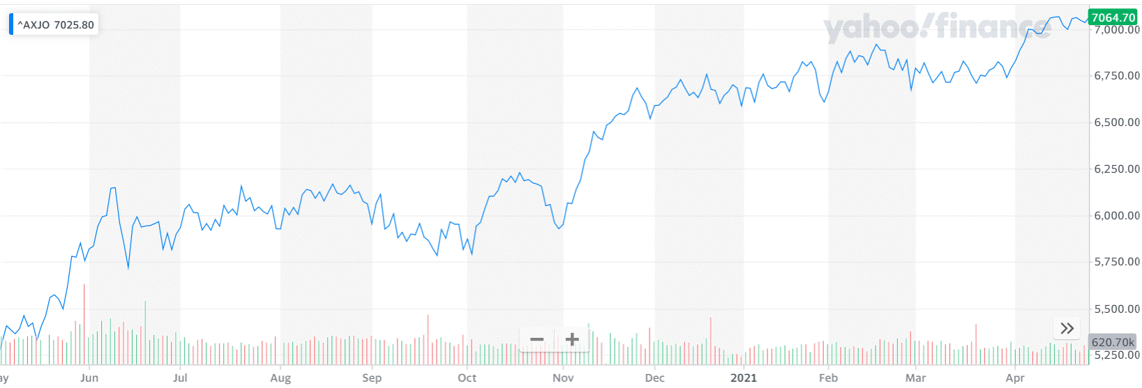 Market Highlights - A look back at April 2021