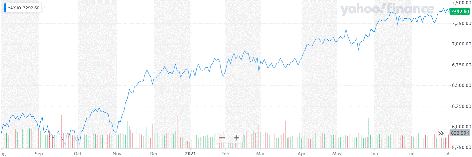 Market Highlights - A look back at July 2021