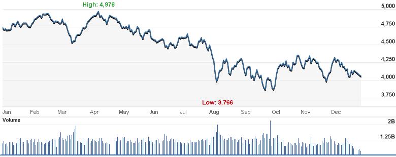 Market Highlights - December 2011