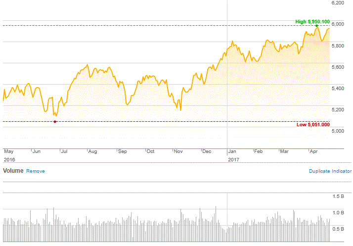 Market Highlights - A look back at April 2017